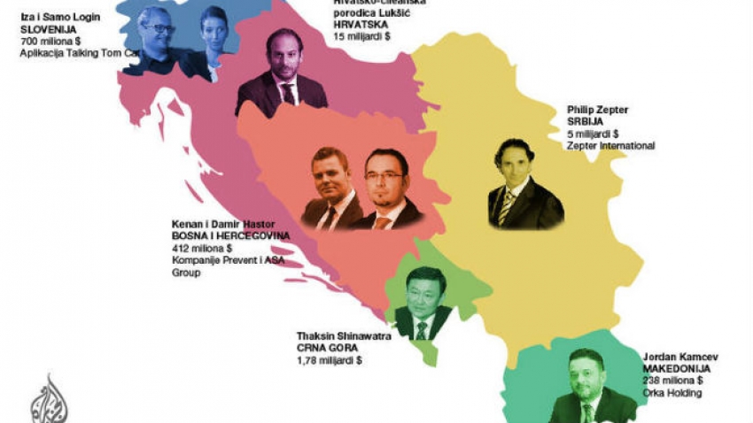 Crnogorski kosooki državljanin najbogatiji čovjek u regionu
