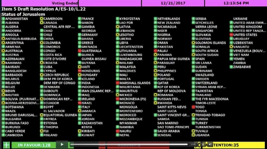 Crna Gora, uprkos prijetnji, glasala protiv Trampa! Jerusalim nije prijestonica Izraela!