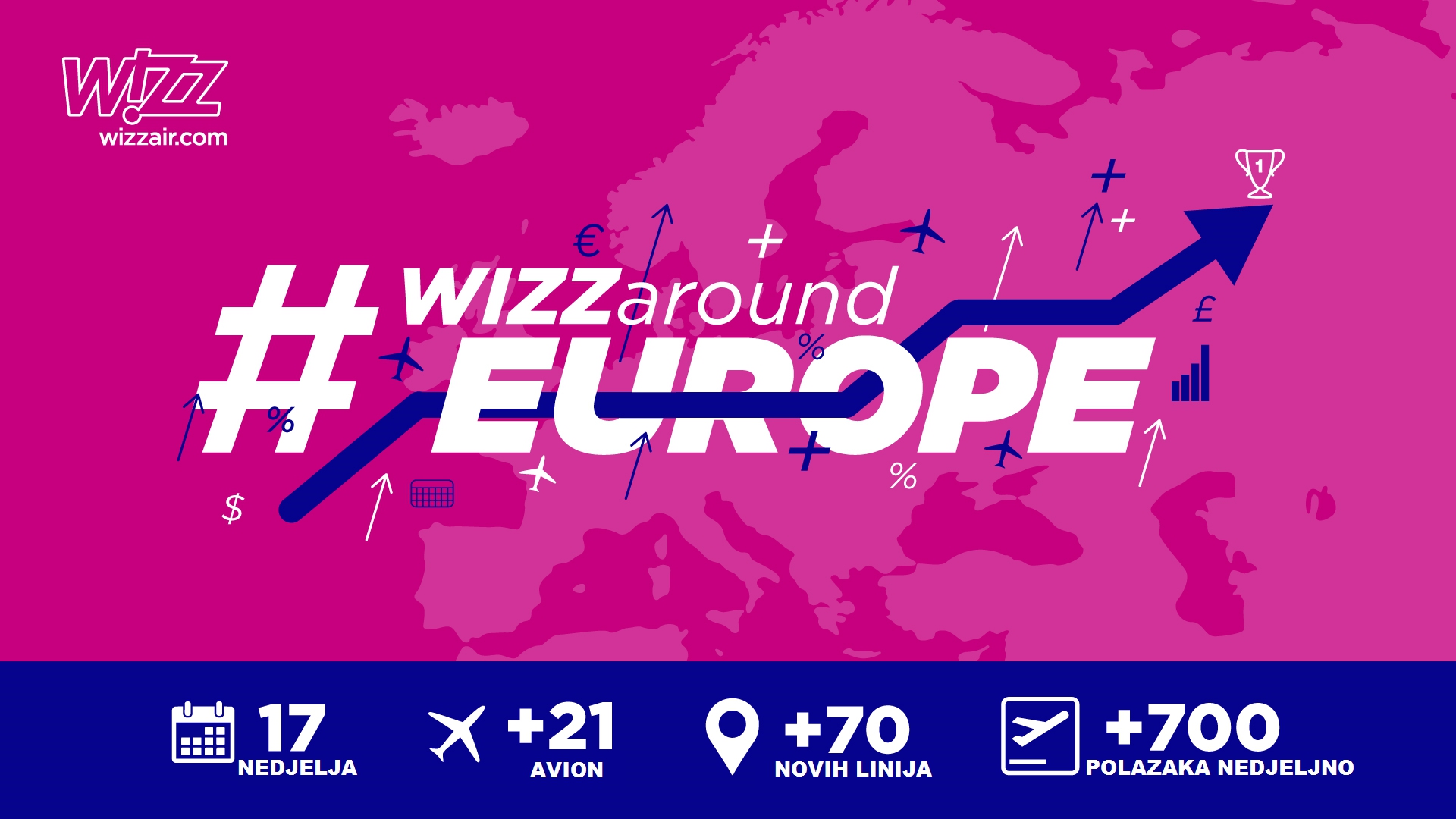 WIZZ Air od 18. juna uvodi dvije nove linije iz Podgorice: Za Varšavu i Katovice tokom cijelog ljeta