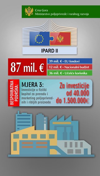 Sljedeće sedmice prijavljivanje za IPARD poziv za preradu