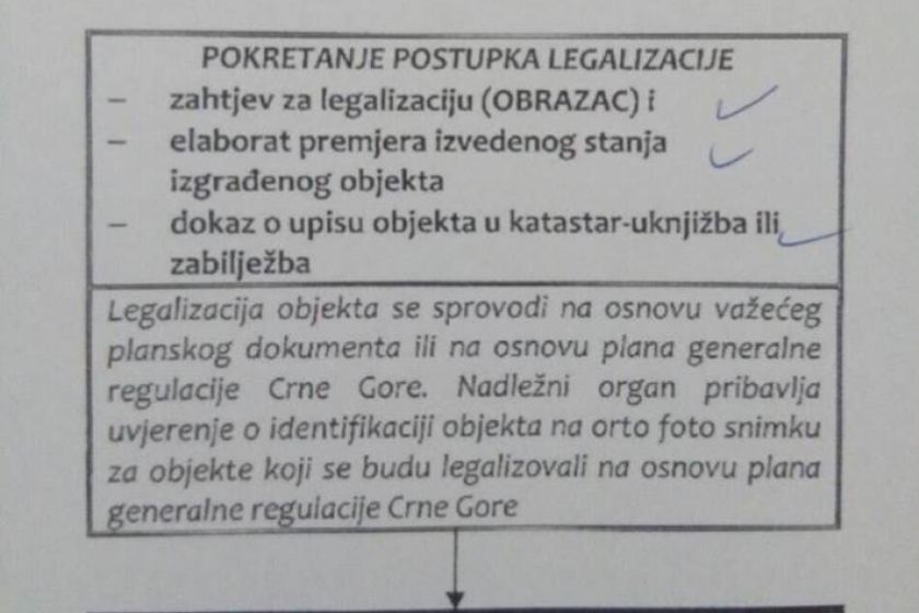 Đeca, vriska, plač, barikade: Ministarstvo za Standard objasnilo KAD se ruše divlje kuće familija koje se do 15. jula ne prijave za legalizaciju