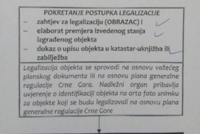 Riješena dilema: Katastar prima elaborate i nakon 15. jula