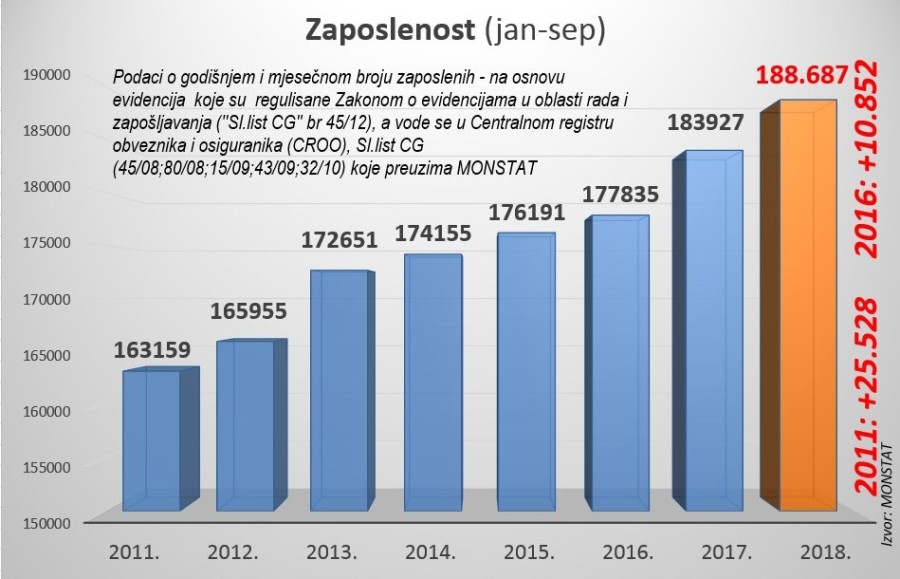 Reagovanje Vlade: Ekonomski laicizam Demokrata