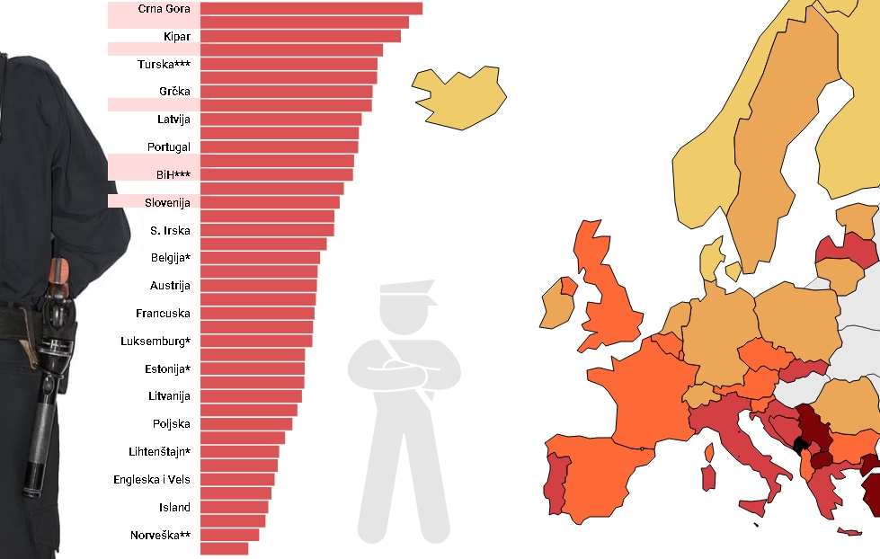 Mapa: Crnogorci imaju najviše policije