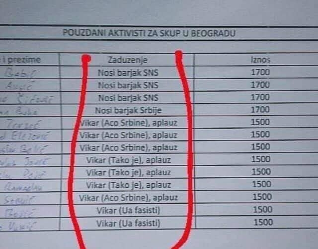 Cjenovnik za miting u Beogradu: Plaćeni da viču “Aco Srbine”, “Ua, fašisti”…