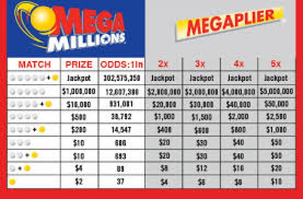 SAD: Izvučen loto dobitak od 372 miliona
