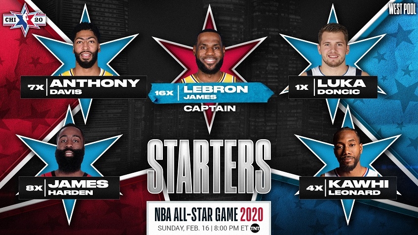 Luka Dončić u prvoj petorci Zapada