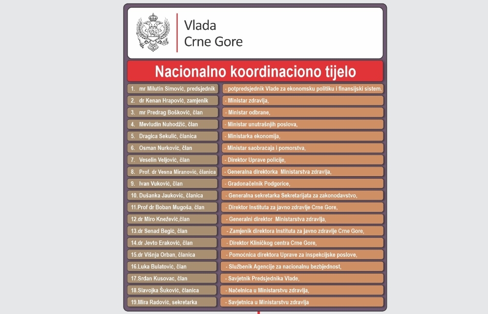 Kako je formirano NKT, ko ga čini, kako je izabran predsjednik..