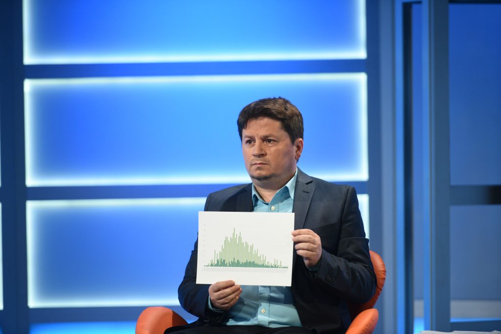 Beogradski BIRN: “Krizni štab da objasni kako se od 38 umrlih dolazi do 6”