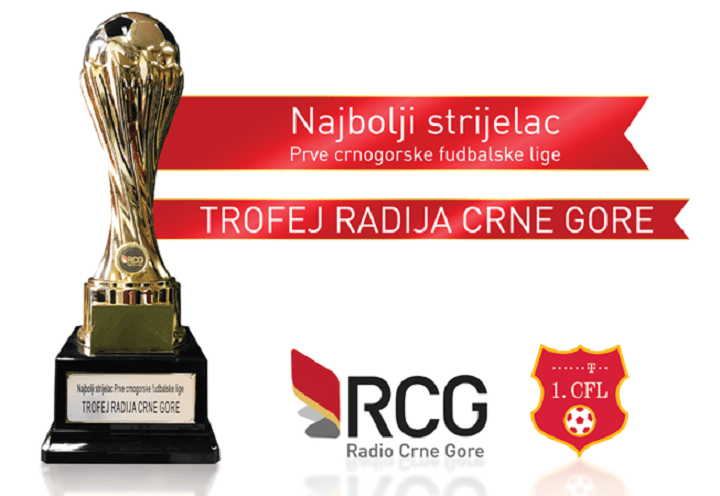 Marku Ćetkoviću Trofej Radija Crne Gore