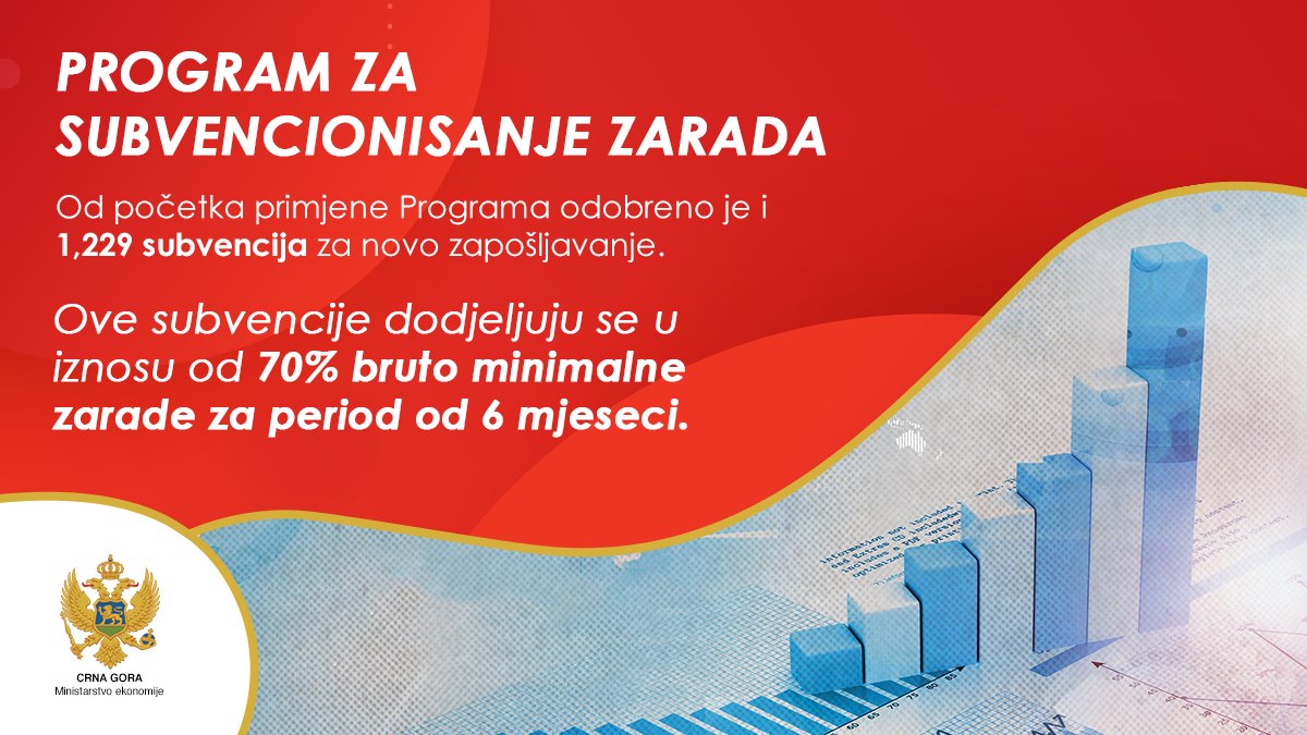 Odobrene subvencije za 3,93 hiljade preduzeća