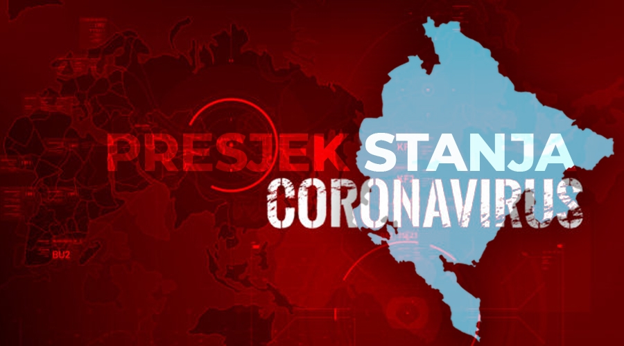 146 novooboljelih u Crnoj Gori!