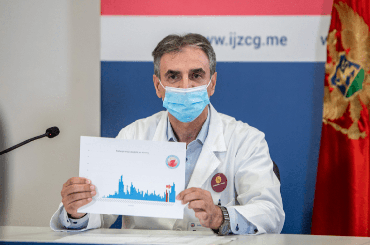 Mugoša: Uzdržite se od masovnih okupljanja