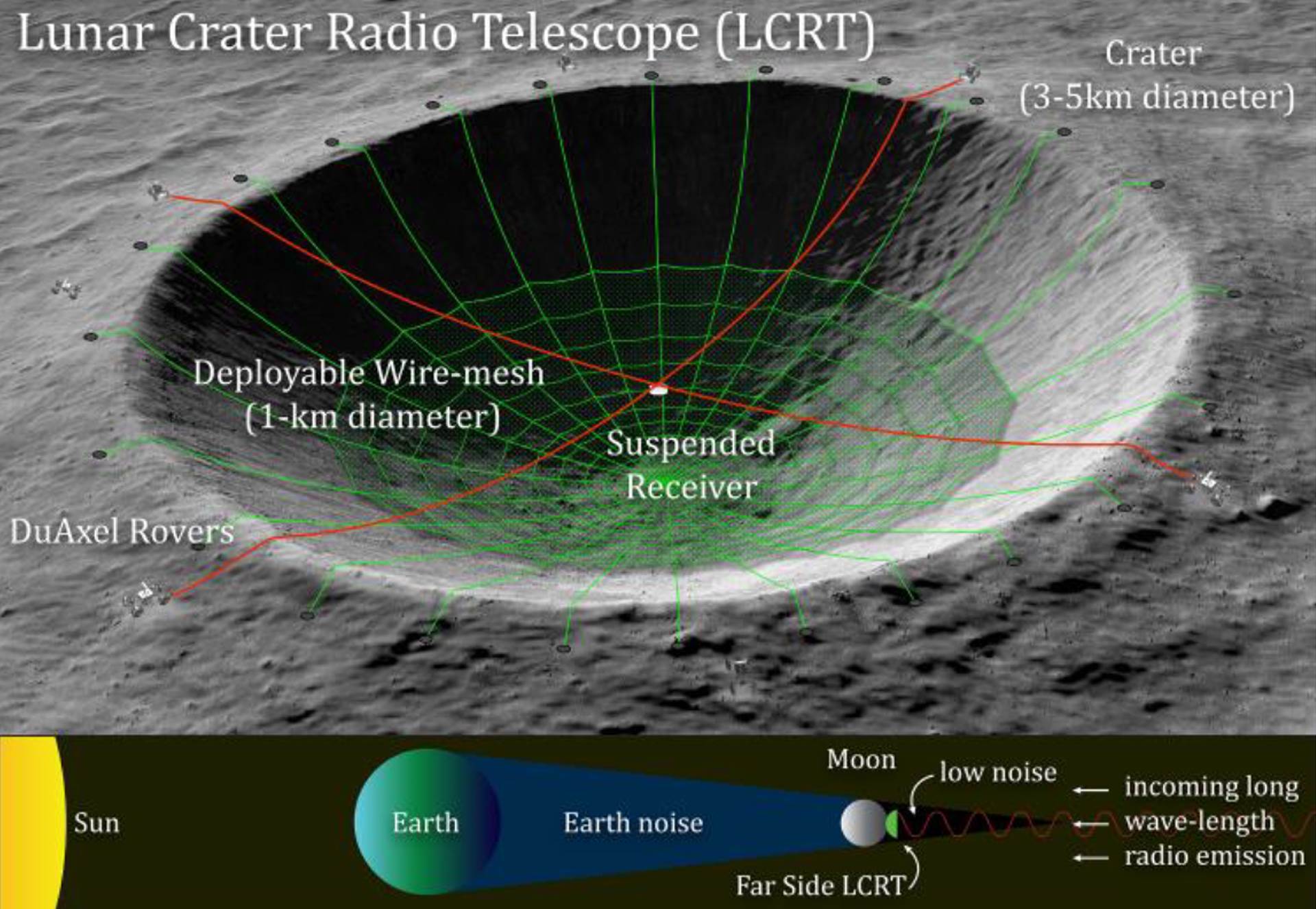 NOVA OTKRIĆA NA MJESECU! NASA još uvjek misteriozna, noviteti otkriveni poznatim avionom