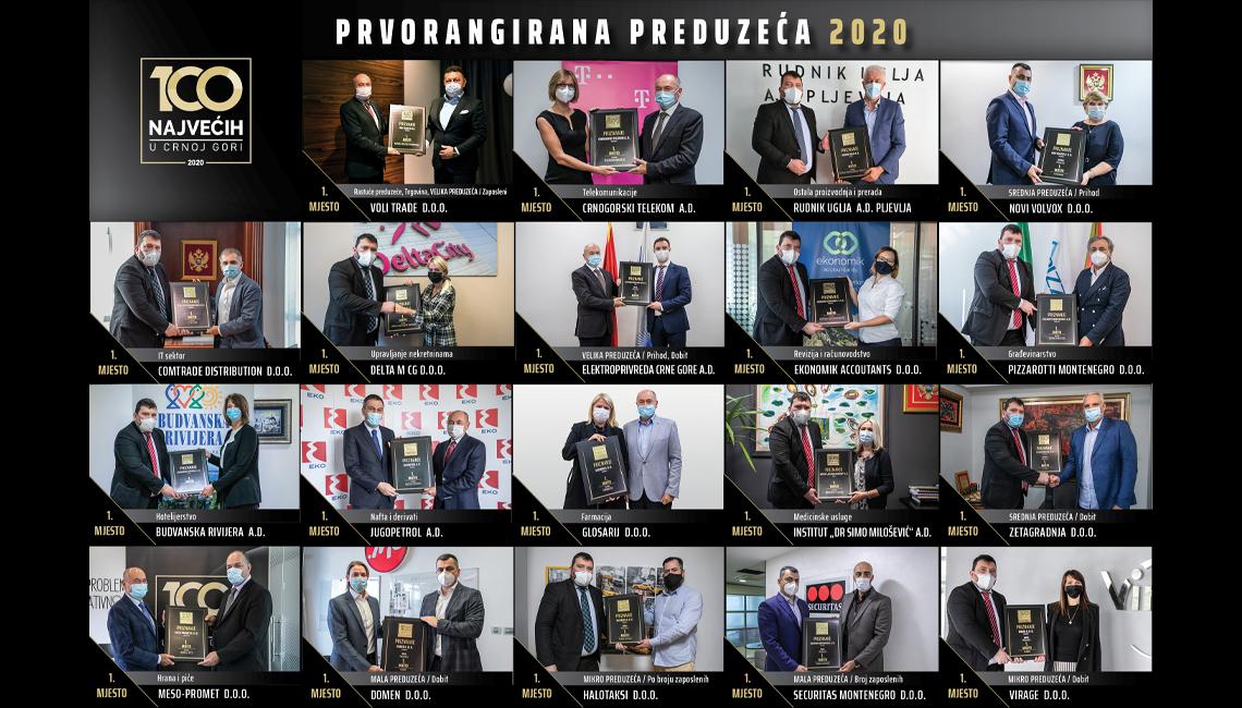 Dodijeljena priznanja 100 najvećih u Crnoj Gori 2020
