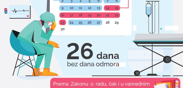Sindikat doktora medicine: Smanjiti pritisak na izabrane doktore