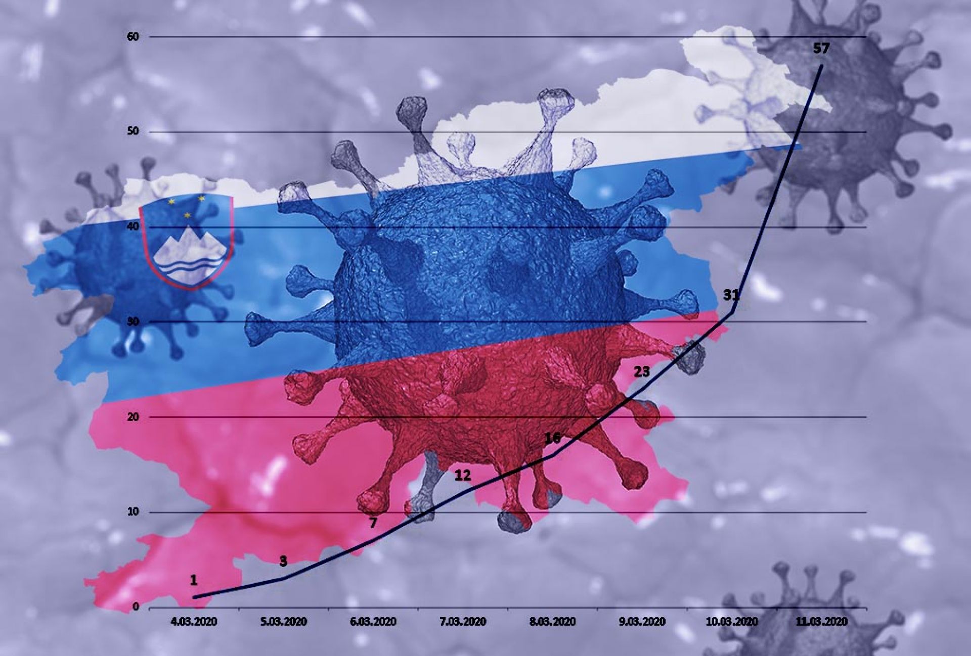 U Sloveniji 1.292 nova slučaja korone, 51 osoba preminula, preispitivanje mjera