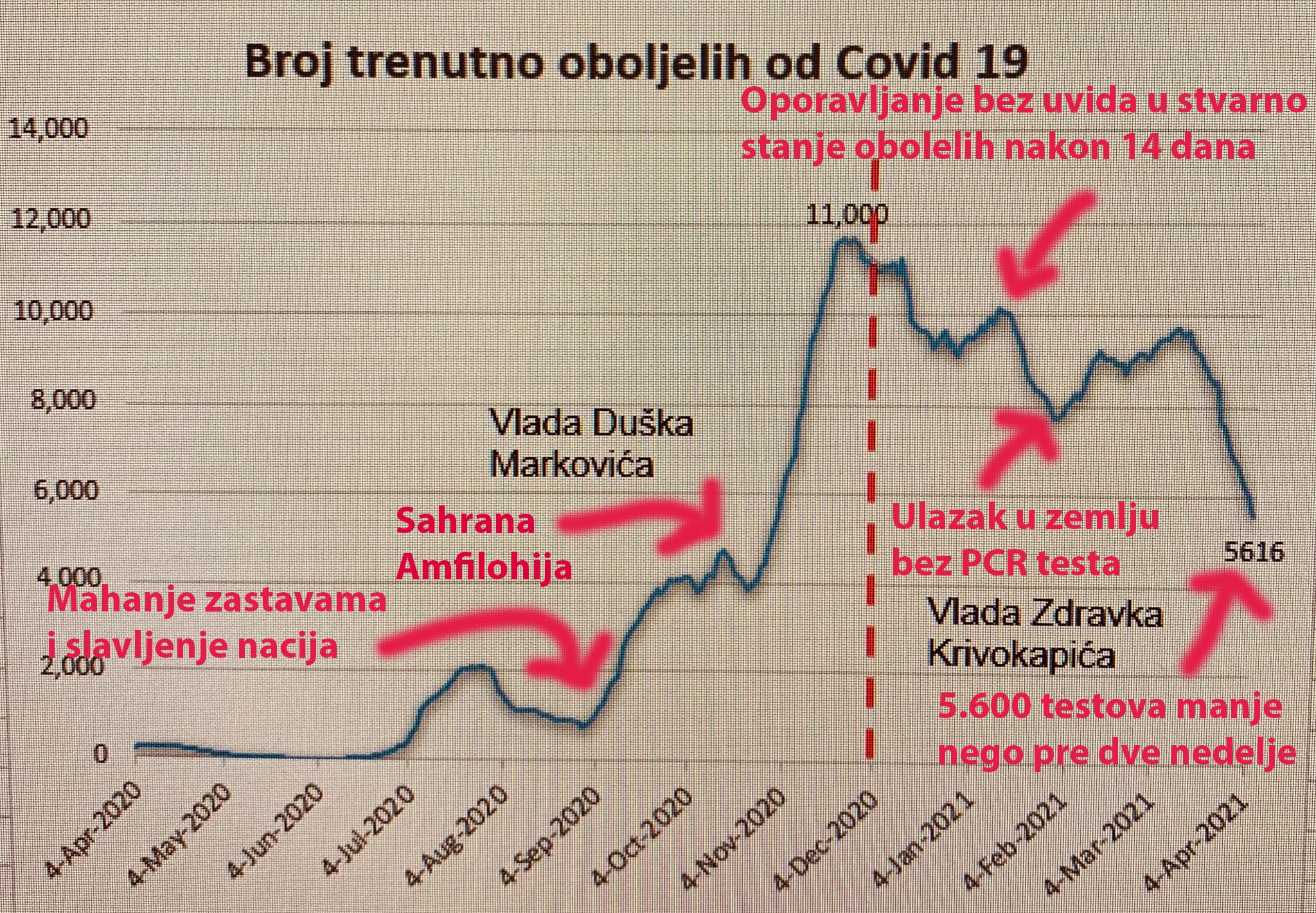 Milatović isprovocirao Tviteraše Covid statistikom: ”Umijemo i mi da računamo”