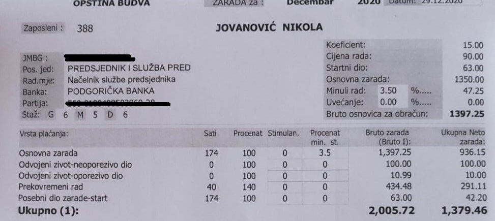 DPS Budva: Ne bježite u fašizam, recite građanima istinu o vašim primanjima