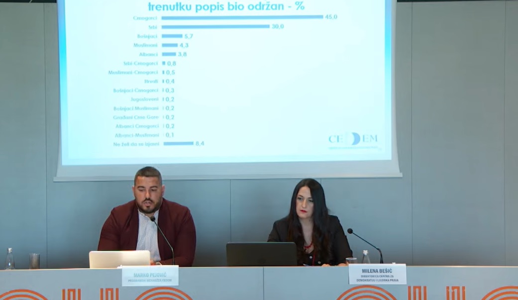 Istraživanje CEDEM-a: Građani većinom nezadovoljni radom Vlade, najveću podršku ima DPS