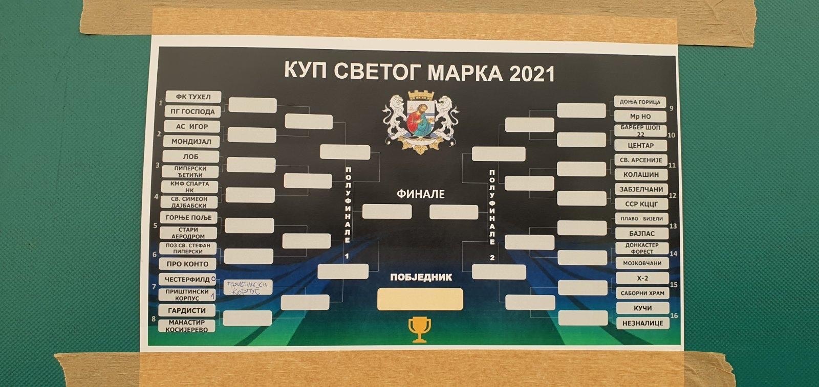 (FOTO) SPC organizovala turnir u fudbalu: Na ‘Kupu Svetog Marka’ timovi nose nazive manastira i hramova