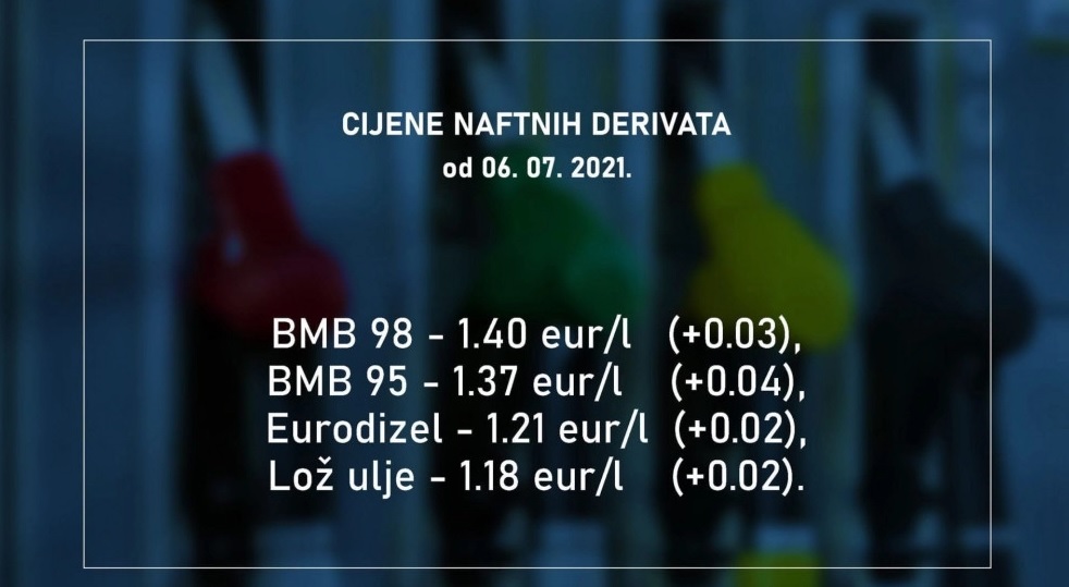 Skuplje sve vrste goriva od dva do četiri centa po litru