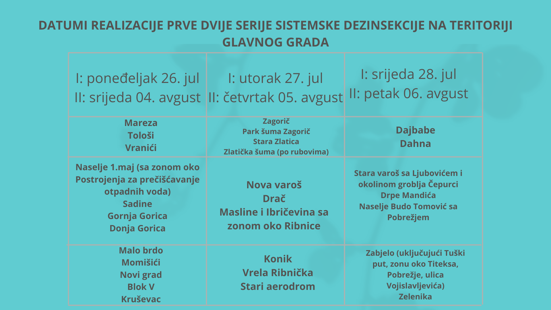 Počela sistemska dezinsekcija u Podgorici