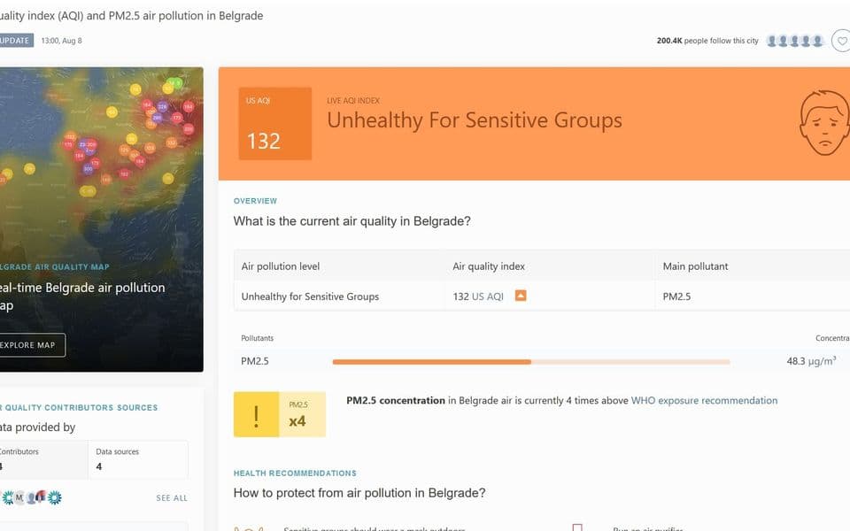 U Beogradu koncetracija štetnih čestica u vazduhu četiri puta veća od dozvoljene