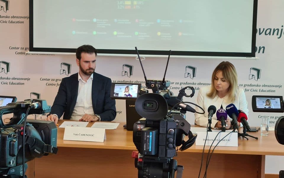 Istraživanje: Skoro 60 odsto građana protiv uvođenja vjeronauke, za eskalaciju krize na Cetinju najviše odgovorni Vlada i premijer