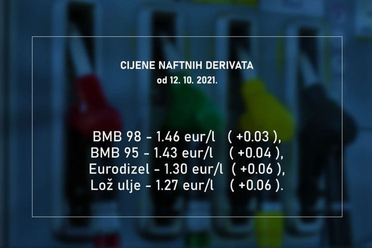 Od ponoći eurodizel skuplji šest centi, više cijene i benzina