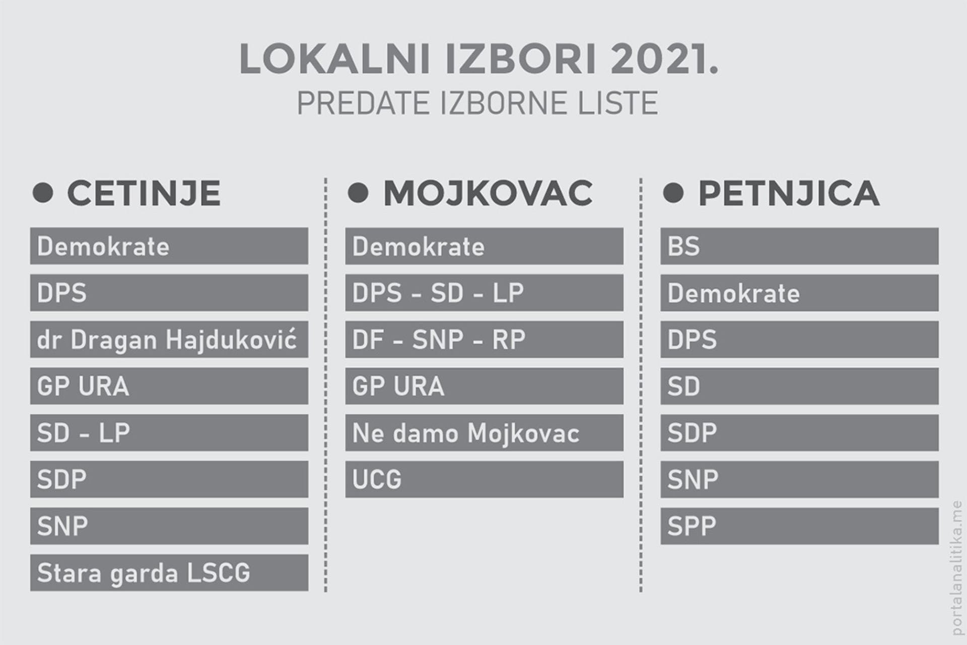 Poznati svi učesnici izbora: Za vlast u tri opštine boriće se 21 lista
