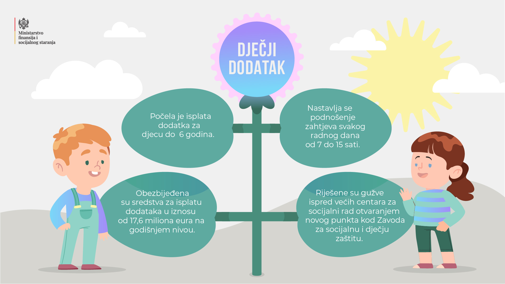 Počela isplata dodatka za djecu do šest godina