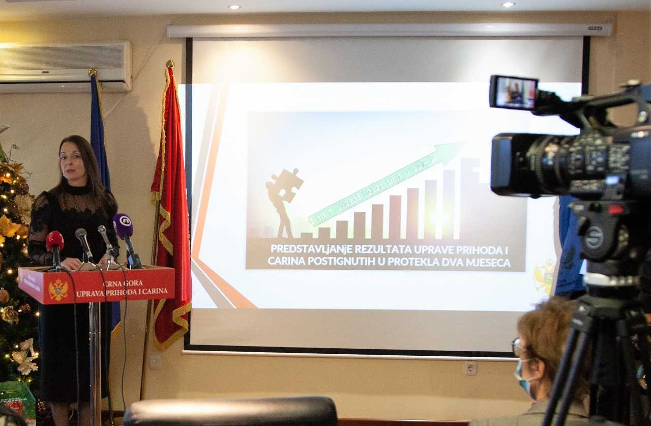 Uprava prihoda i carina: Premašena rekordna naplata