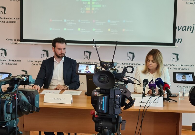 CGO: Svaki deseti građanin vidi Memorandum kao sredstvo za rušenje Vlade