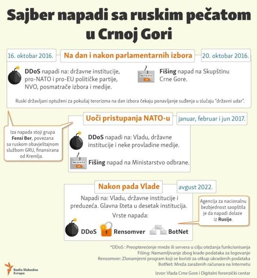 Pogledajte šemu sajber napada sa “ruskim pečatom” u Crnoj Gori koju je objavio DFC
