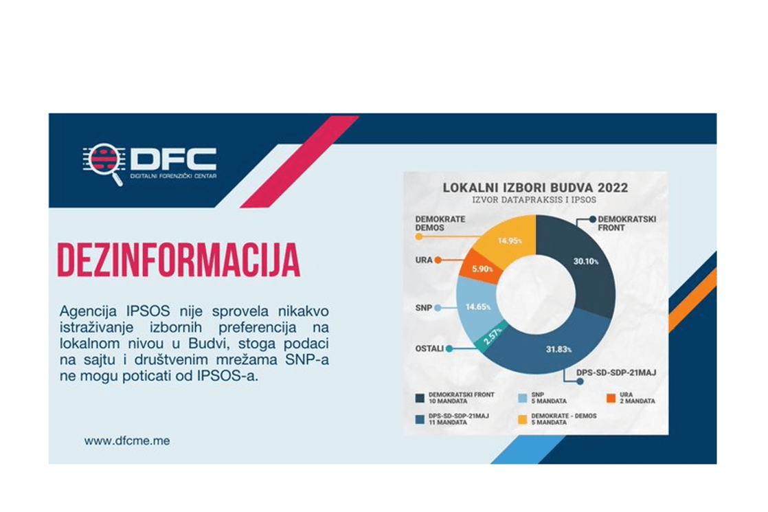 DFC: SNP u jeku kampanje iznio rezultate istraživanja koje nije napravljeno