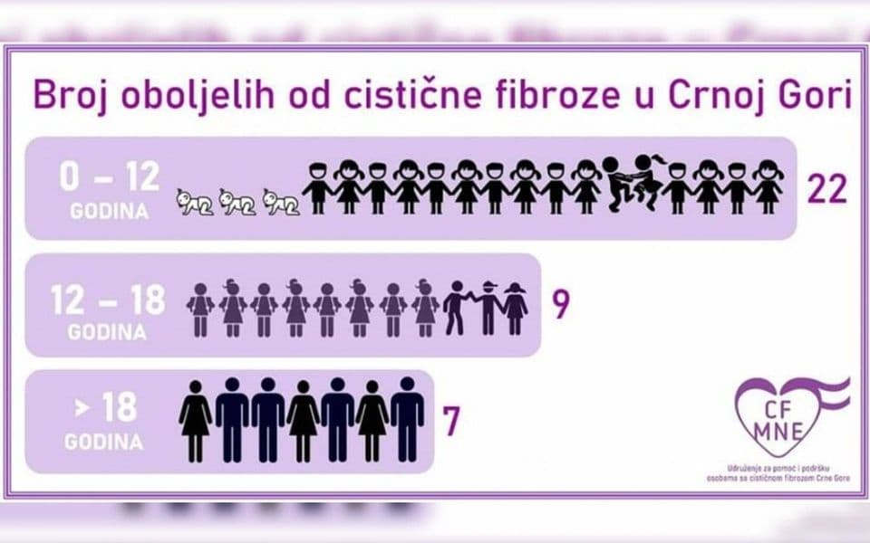 Ministarstvo obavezno da obezbijedi djeci lijek kao što su to već uradile zemlje regiona