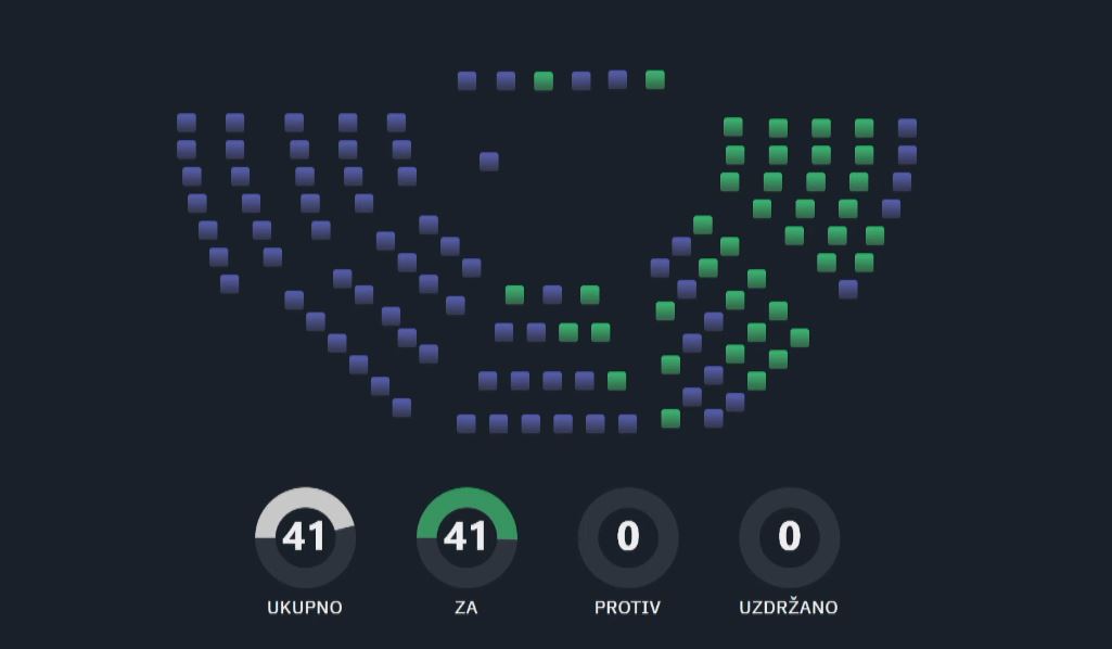 Poslanici glasali: Ustavni sud da utvrdi da li je Đukanović povrijedio Ustav