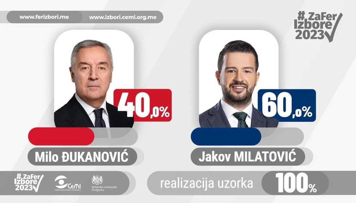 Pogledajte kako se glasalo po regijama i gradovima