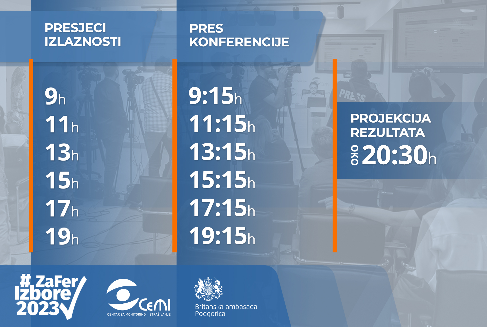 Agenda izbornog dana u štabu Centra za monitoring i istraživanje CeMI