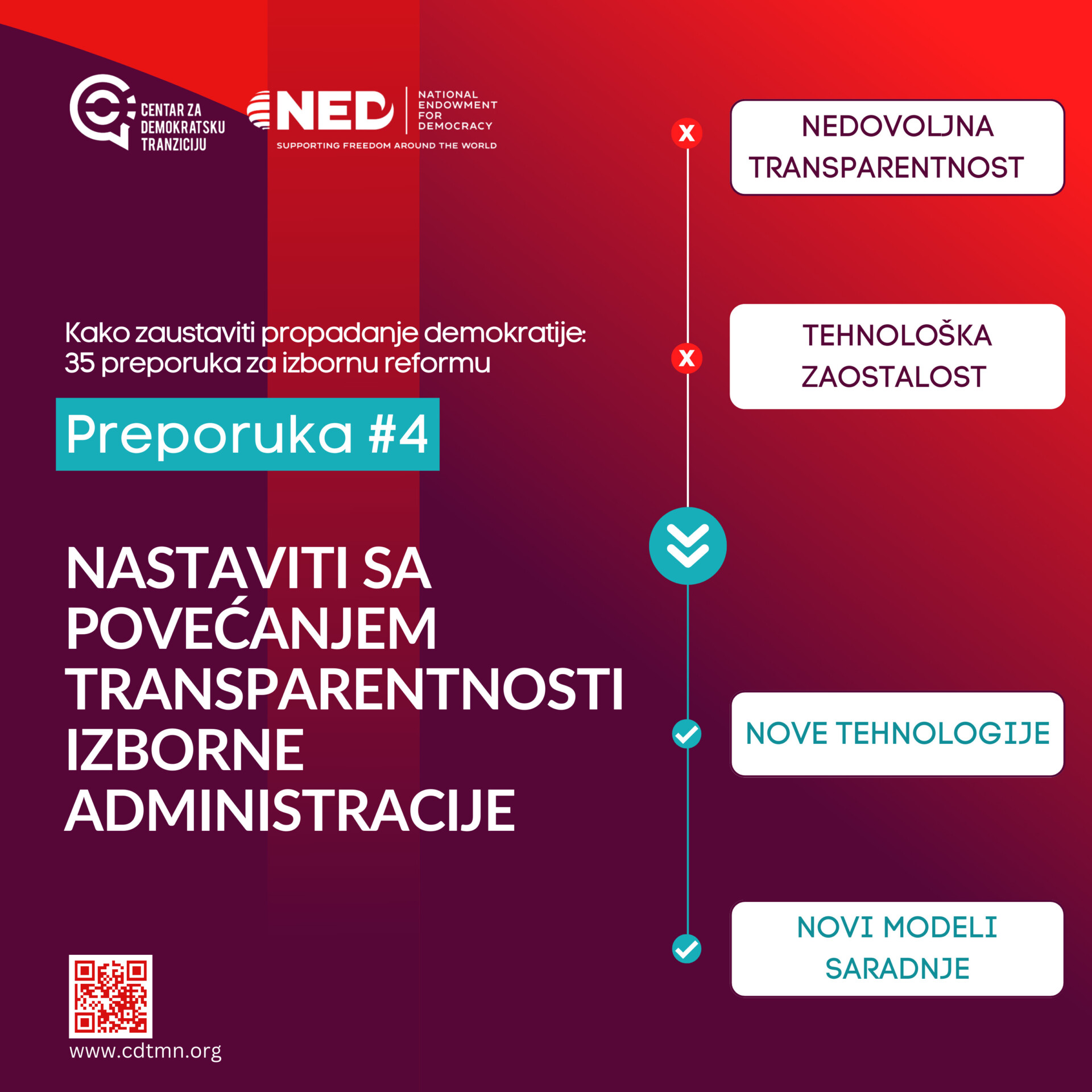 CDT: Nastaviti sa povećanjem transparentnosti izborne administracije