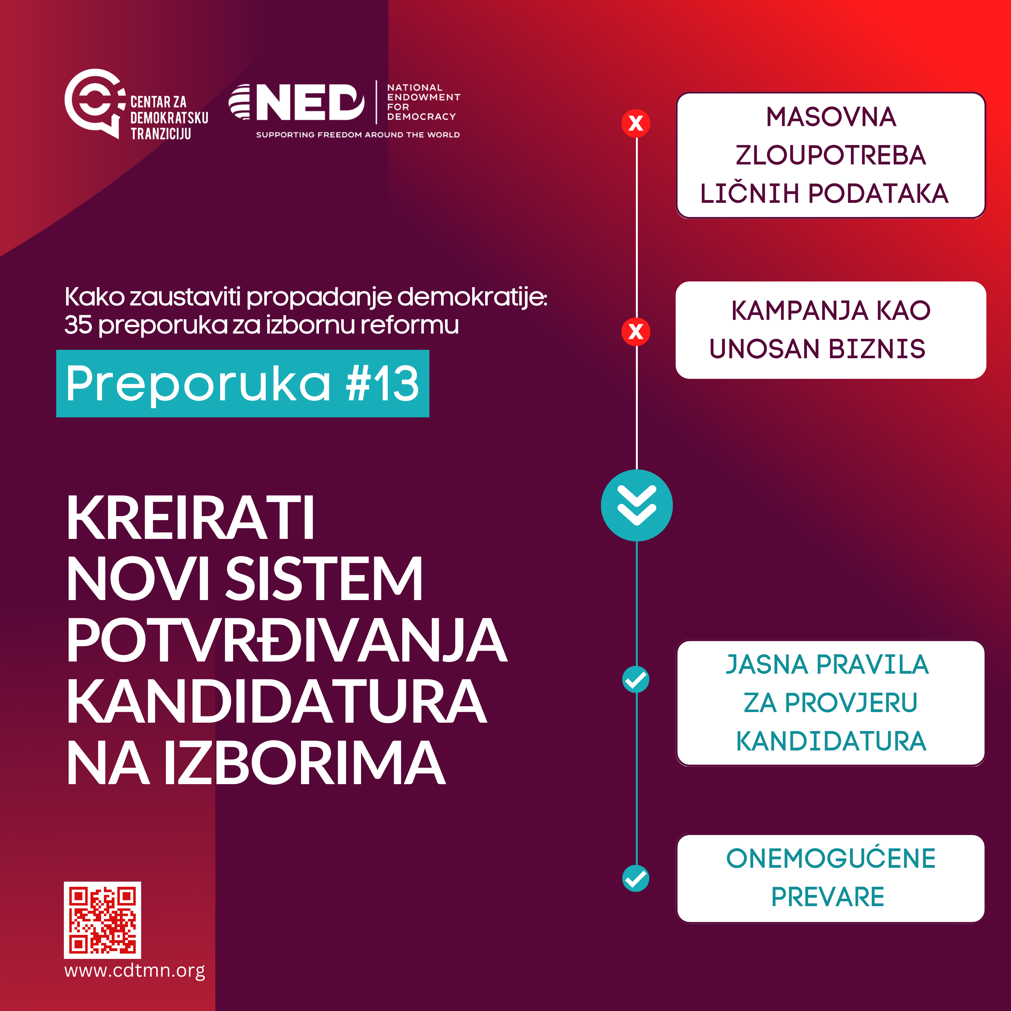 CDT: Potrebno kreirati novi sistem potvrđivanja kandidature na izborima