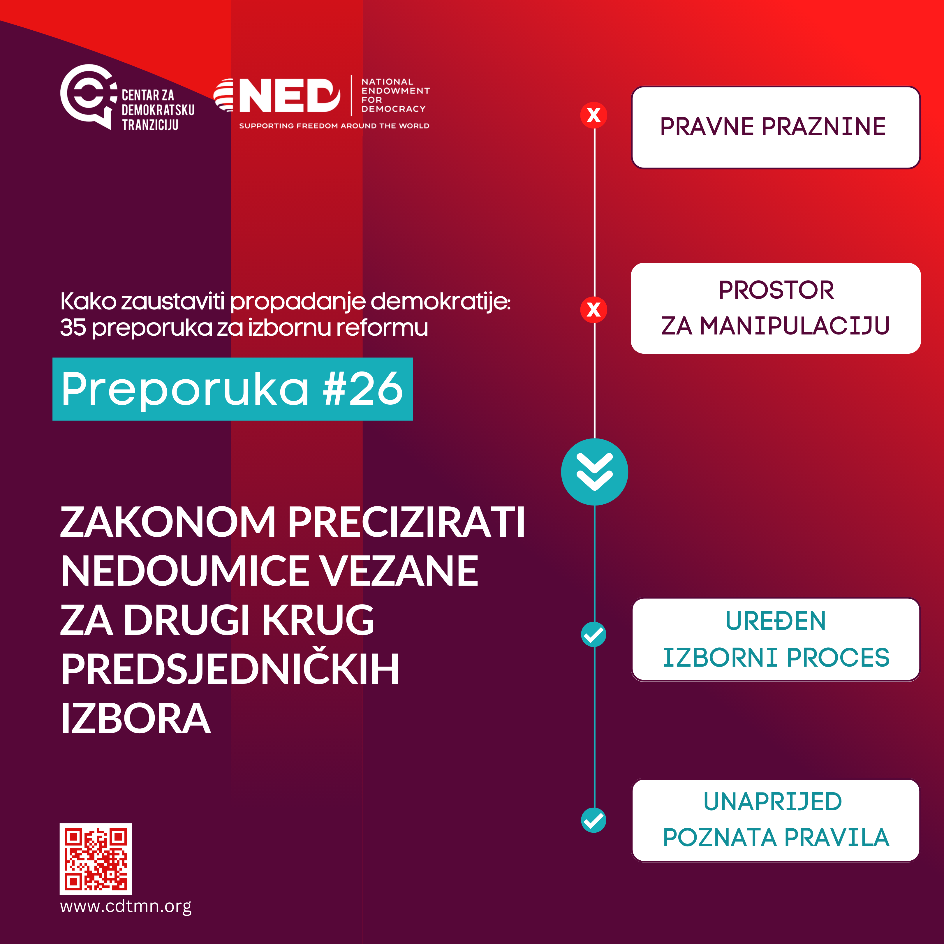 CDT: Zakonom precizirati nedoumice vezane za drugi krug predsjedničkih izbora