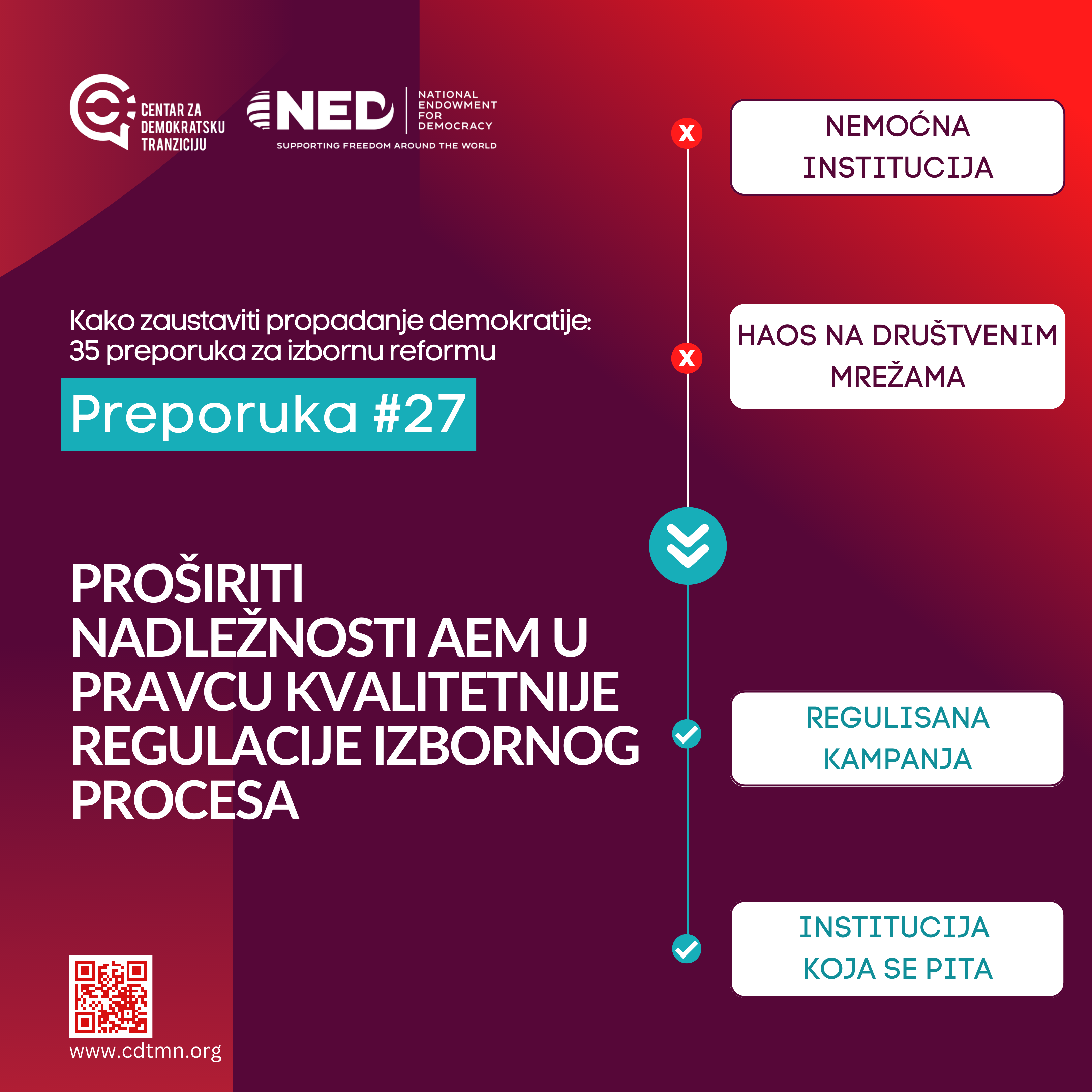 CDT: Proširiti nadležnosti AEM u pravcu kvalitetnije regulacije izbornog procesa