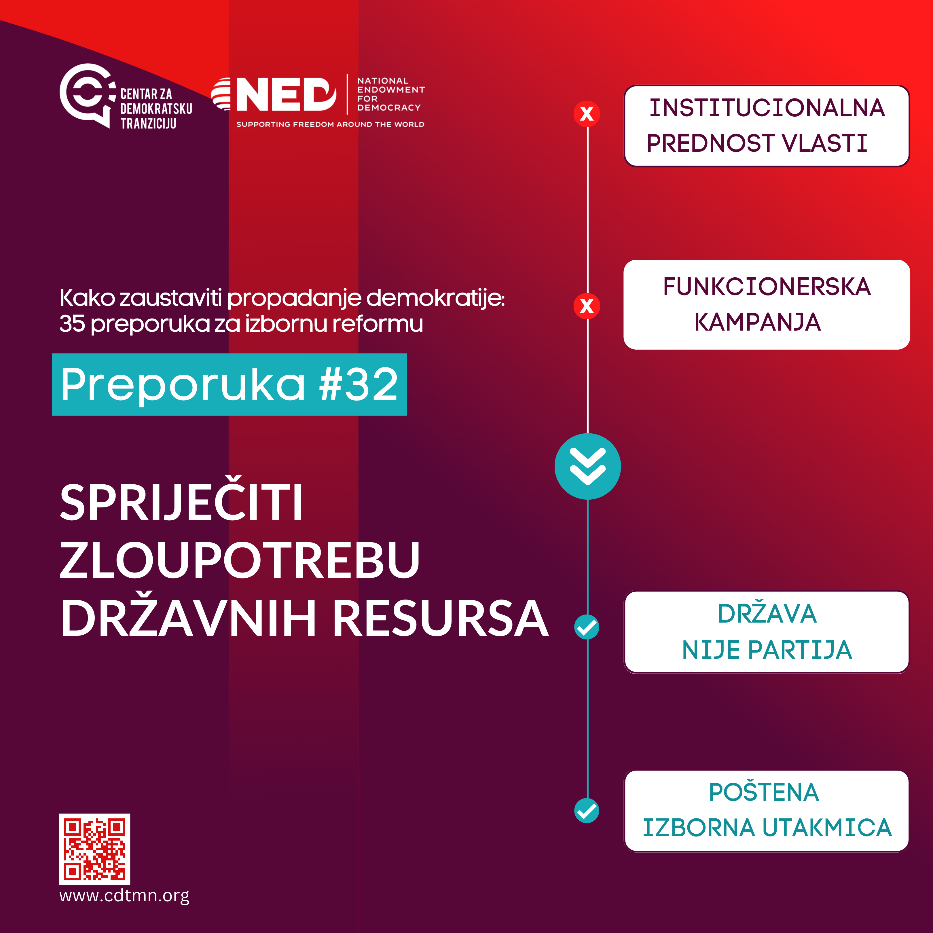 CDT: Spriječiti zloupotrebu državnih resursa