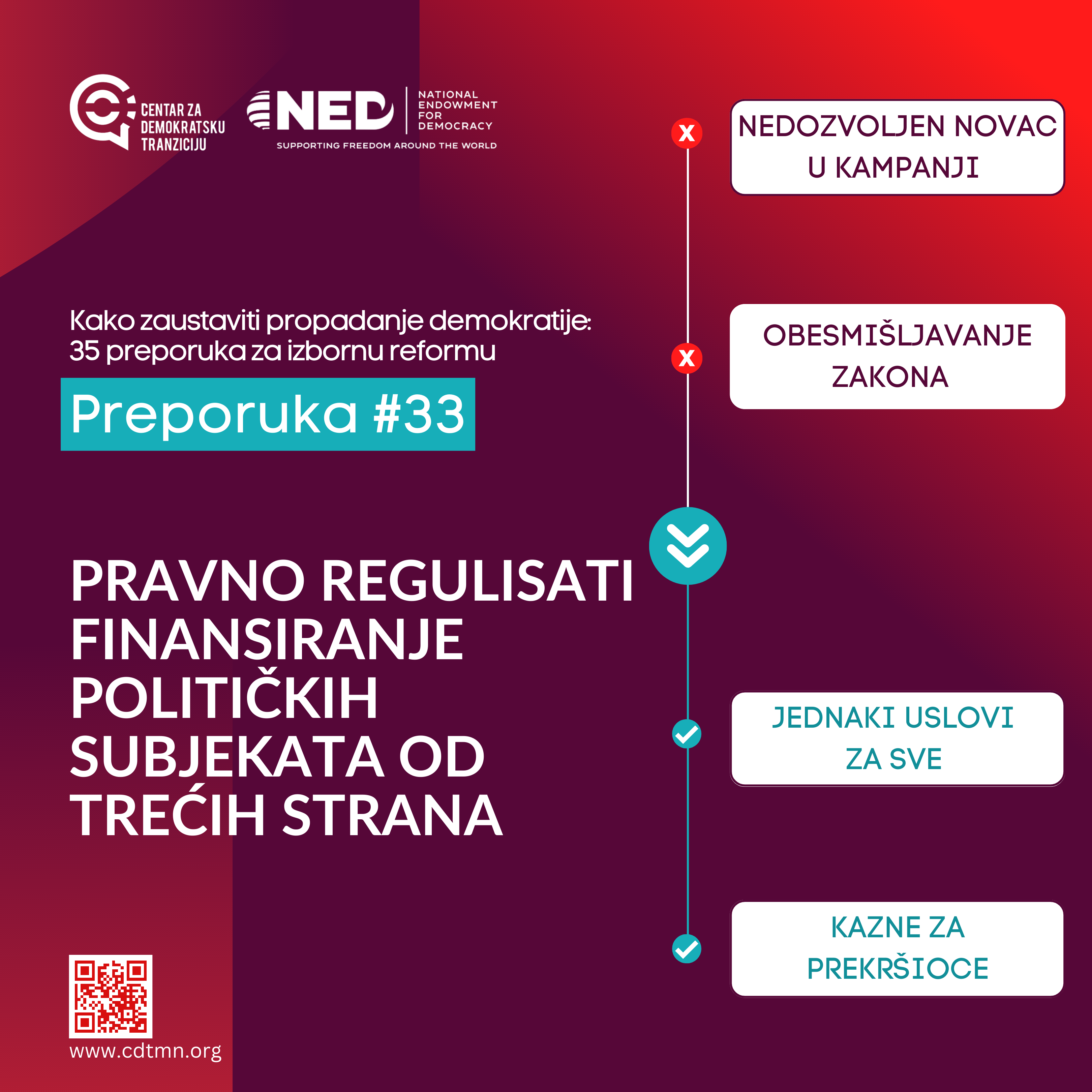 CDT: Pravno regulisati finansiranje političkih subjekata od trećih strana