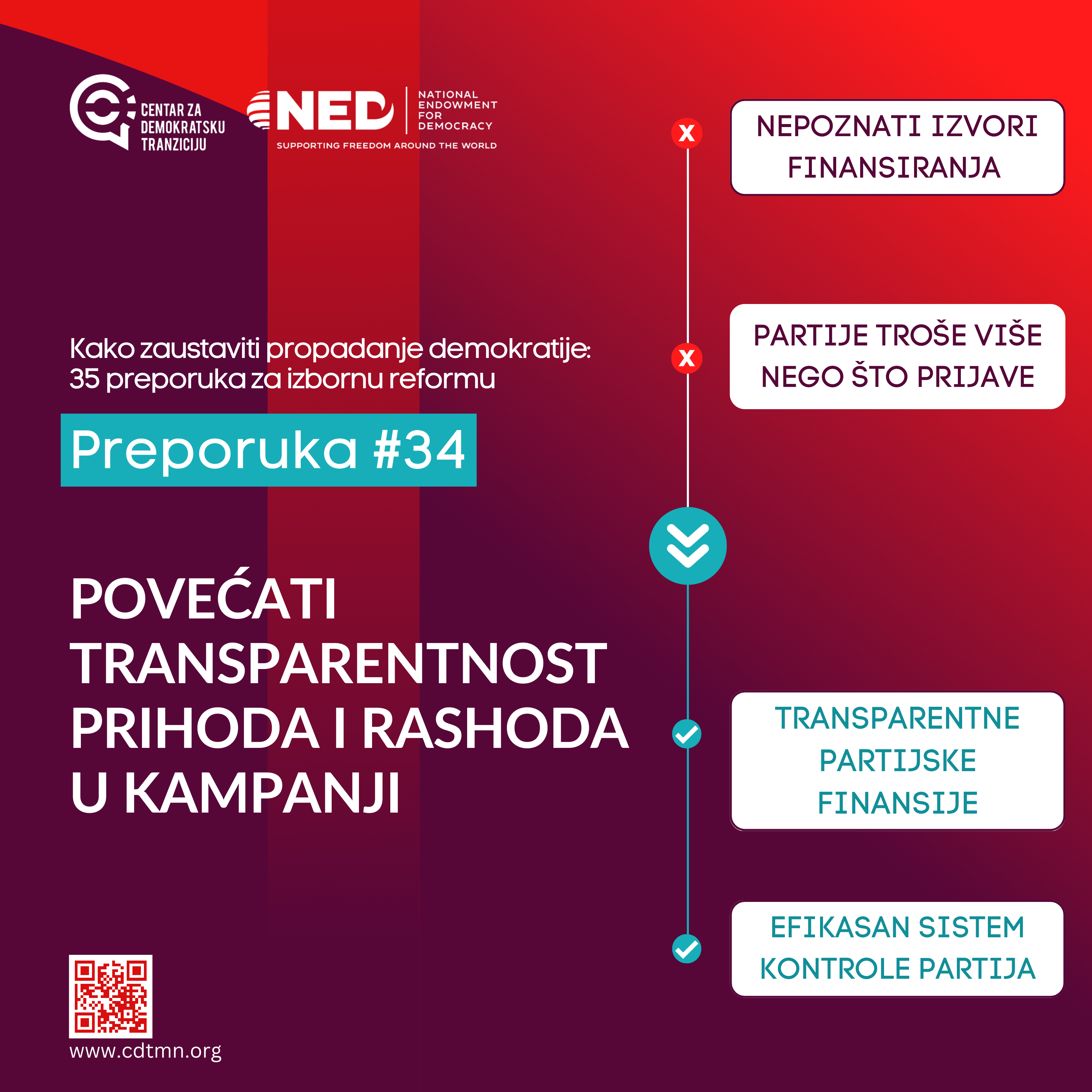 CDT: Povećati transparentnost prihoda i rashoda u kampanji
