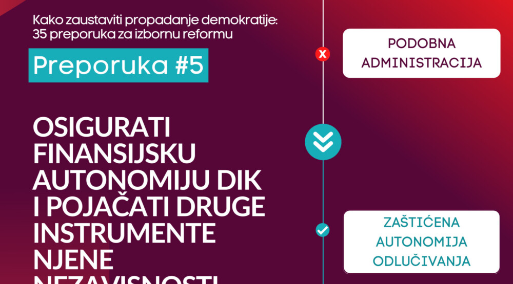 CDT: Osigurati finansijsku autonomiju DIK-a i pojačati druge instrumente njene nezavisnosti