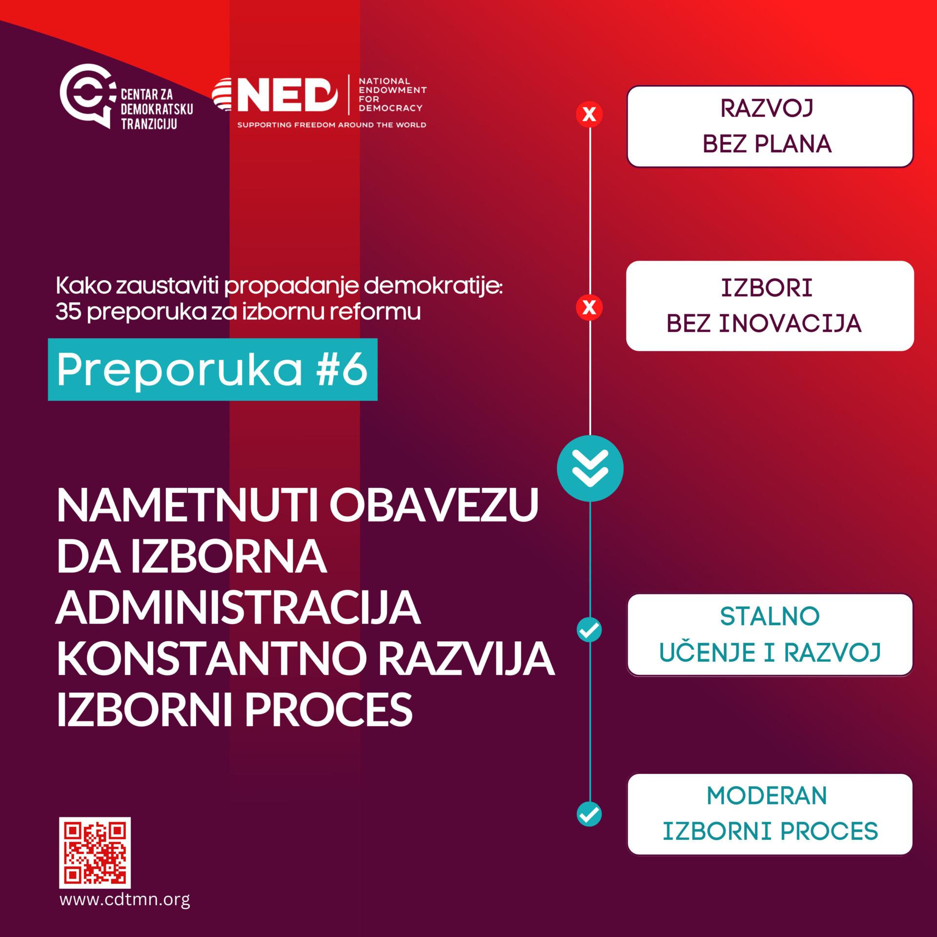 CDT: Nametnuti obavezu da izborna administracija konstantno razvija izborni proces