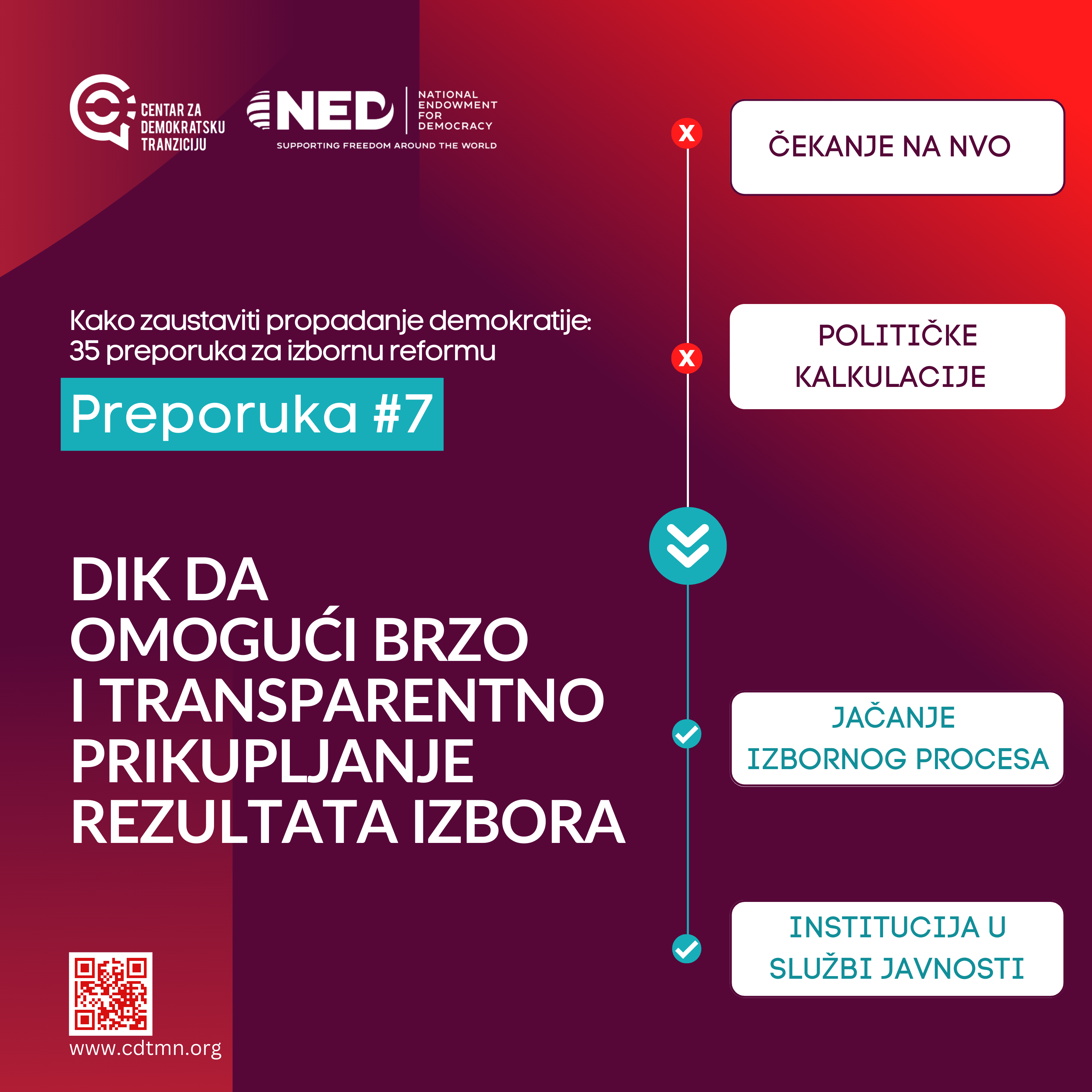 CDT: DIK da omogući brzo i transparentno prikupljanje rezultata izbora